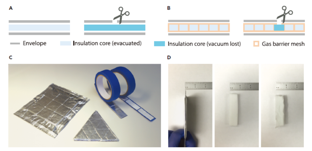 斯坦福大學(xué)崔屹團(tuán)隊(duì)設(shè)計(jì)出不怕切割的真空隔熱保溫材料