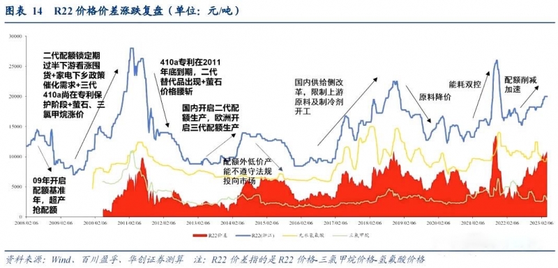 三代制冷劑即將迎來凍結(jié)年 戶式中央空調(diào)技術(shù)迭代進行時